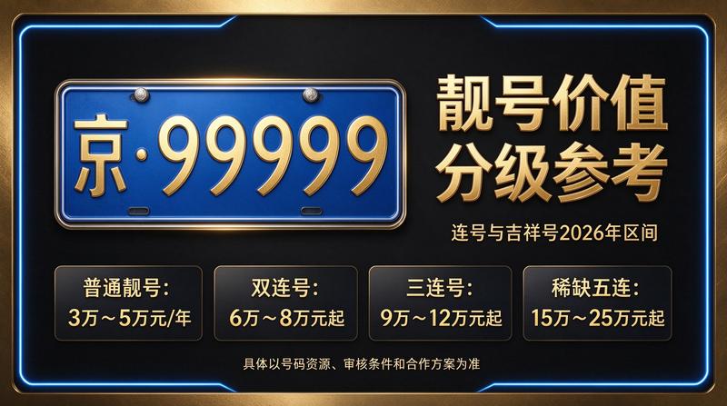 2026年北京新能源车指标租赁服务场景